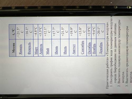 Построить график по географии(6класс) тема Температура воздуха
