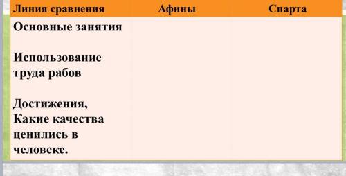 Нужно заполнить таблицу нужно, кратко. 5 класс.