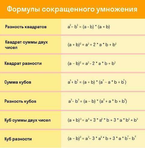 Какой многочлен получится при произведении разности двух выражений на их сумму (a+b)(b-a)(a+b)(b−a)