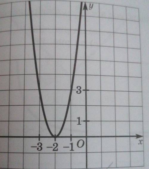 Можете составить уравнение по этой формуле с картинки y=a(x+L)