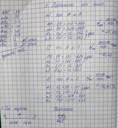 Задание 2. Результаты анализирующего скрещивания тригетерозиготы АаВвСс с особью ааввсс таковы: АВС