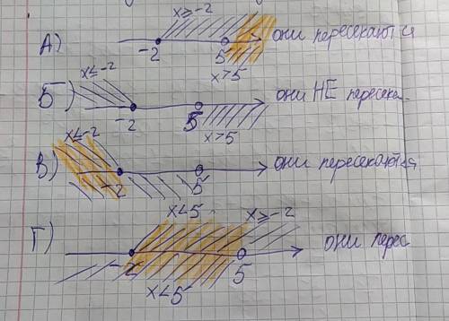 Объясните как можно подробней почему здесь ответ Б. ЗАДАНИЕ 1.8 МАТЕМАТИКА