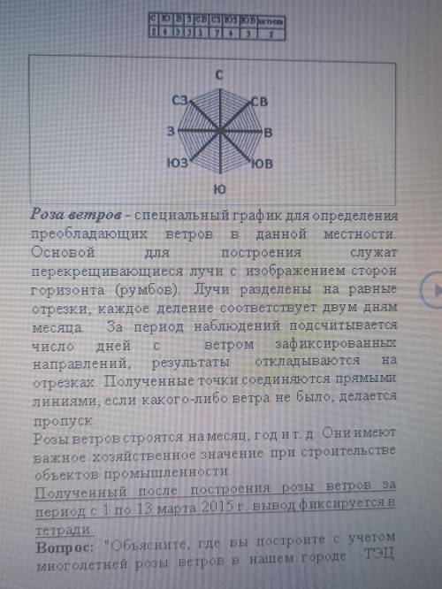 вопрос:ОБЯЪЯСНИТЕ,ГДЕ ВЫ ПОСТРОИТЕ С УЧЕТОМ МНОГОЛЕТНЕЙ РОЗЫ ВЕТРОВ В НАШЕМ ГОРОДЕ ТЭЦ ИЛИ ХИМИЧЕСКИ