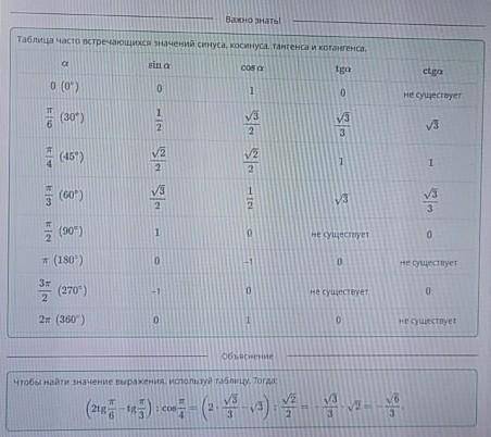 Значения синуса, косинуса, тангенса и котангенса углов.И объяснения я хочу понять это