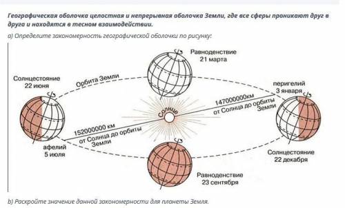 Географическая оболочка целостная и непрерывная оболочка Земли, где все сферы проникают друг вдруга