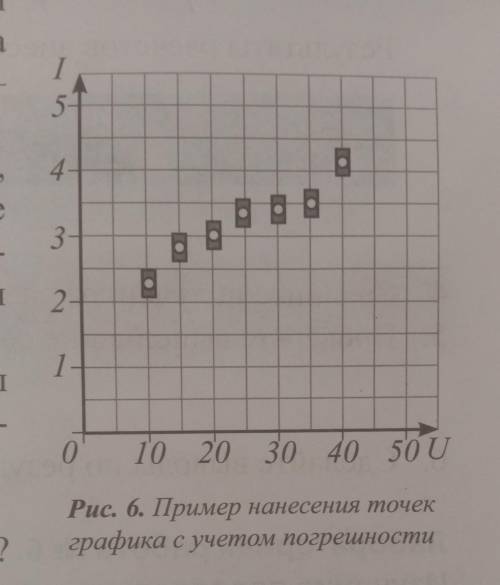 По полученным значениям напряжения и силы постройте график зависимости I (U)