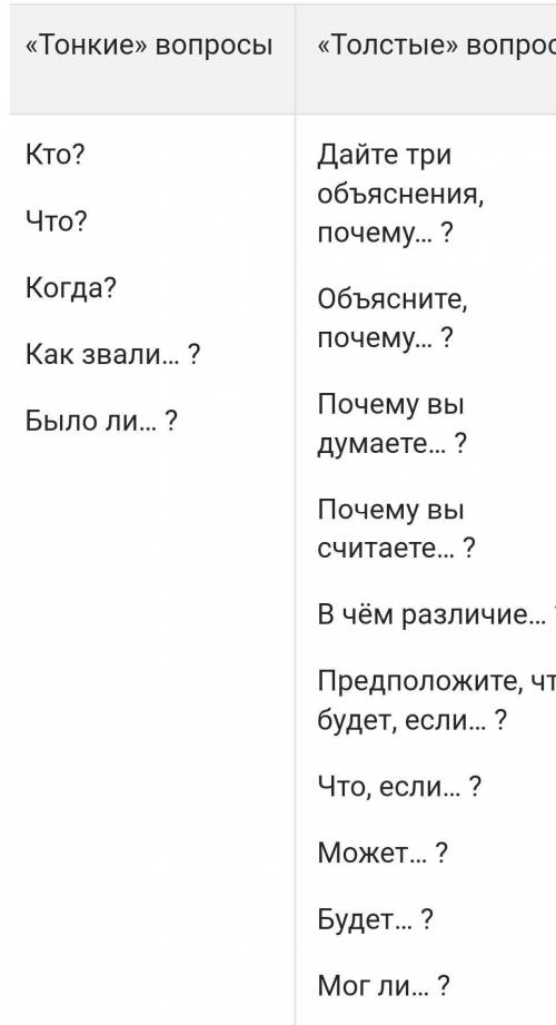 Послушайте текст. Какие «тонкие» вопросы можно содержанию? Кто такие фараоны? Слово «фараон» происхо