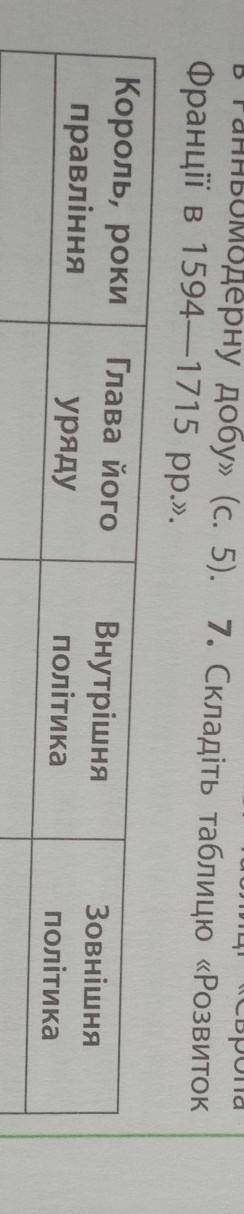 Складіть таблицю «Розвиток Франції в 1594-1715 pp.».