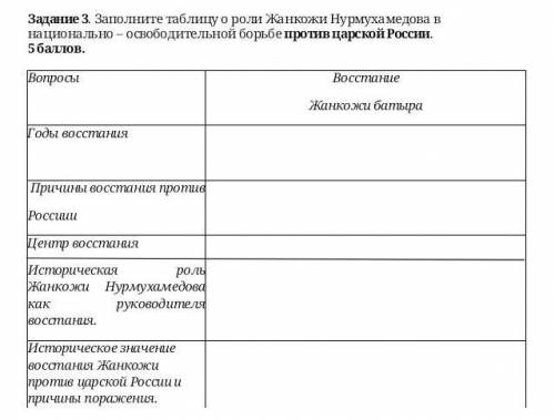 Задание 3. Заполните таблицу о роли Жанкожи Нурмухамедова в национально-освободительной борьбе проти