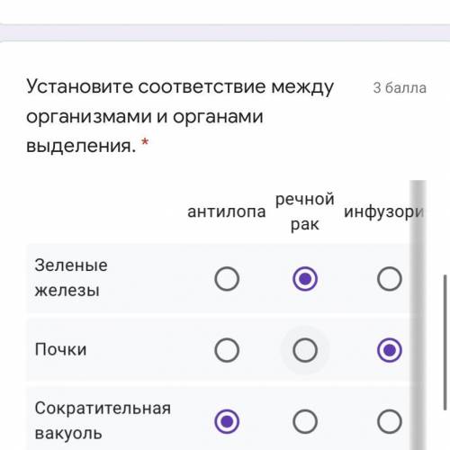 Организмами и органами выделения. * антилопа речной рак инфузория Зеленые железы Почки Сократител