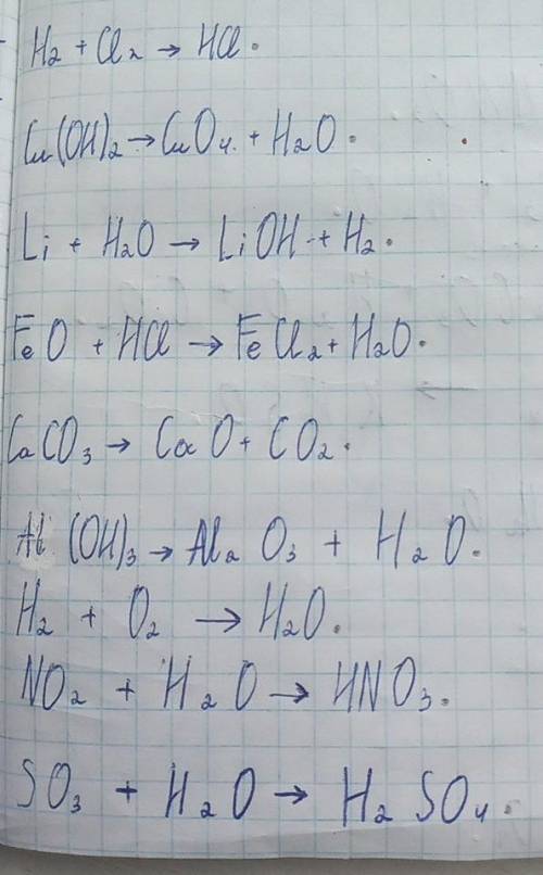 Решите уравнения химических реакций