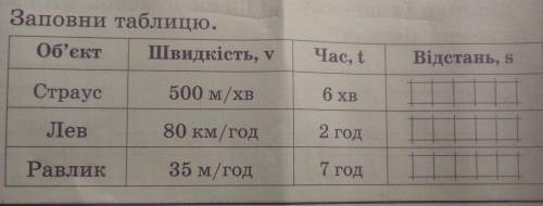 Заповни таблицю 4 Клас матем.