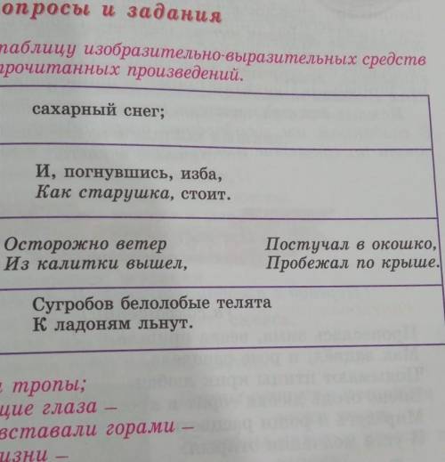 Напиши небольшое сочинение о природе, используя в своём описании тропы. вот сами тропы