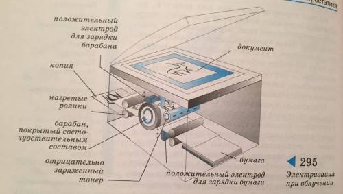 Ниже представлены схемы копировальных аппаратов, работа которых основана на явлении электризации обл