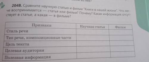 в настоящее время широко распространяется новые технологии гаджеты социальной сети актуальные вопрос