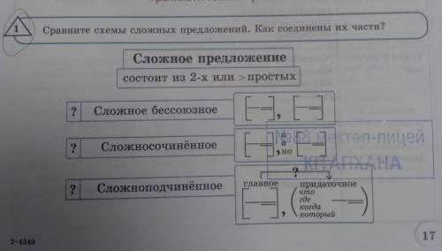 Сравните схемы сллжных предложений.Как соединены их части?