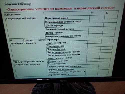 Характеристика элемента по положению в периодической системе