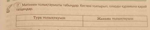 103 бет Г - Мәтіннен толықтауышты табыңдар . Кестені толтырып , оларды құрамына қарай талдандар мәті