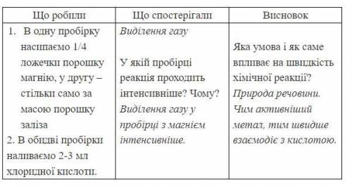 Народ , будь ласка до іть , потрібно як ніколи ❤️