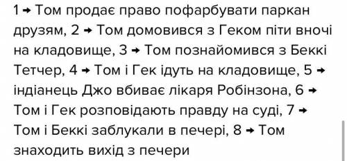 Встановіть послідовність подій твору «Пригоди Тома Сойєра». з оптіма скул ніде не можу знайти ів