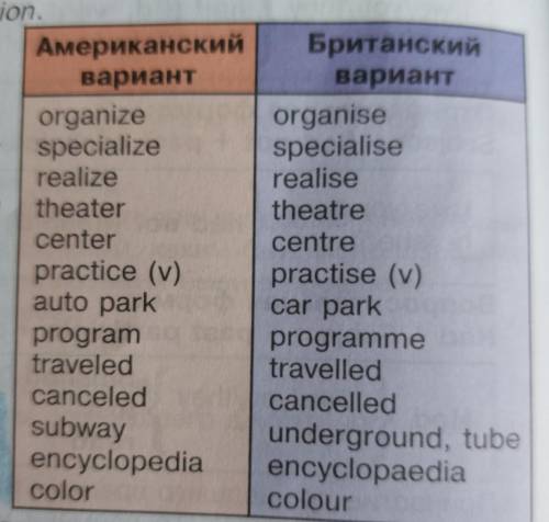 Задание 1 Соотнеси слова с их определениями. Задание 2 Грамматическое упражнение. поставьте глаголы