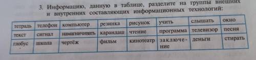 3. Информацию, данную в таблице, разделите на группы и внутренних составляющих информационных технол