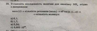 Установіть послідовність велечин для амоніаку NH2 згідно з ланцюжком
