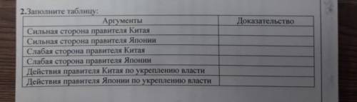 2.Заполните таблицу: Аргументы Сильная сторона правителя Китая Сильная сторона правителя Японии Слаб