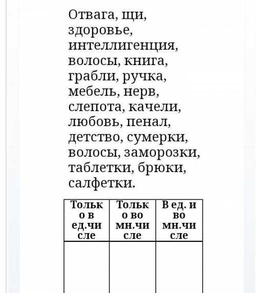 Распределить слова в 3 колонки: 1- только единственное число, 2- только множественное число, 3- и ед