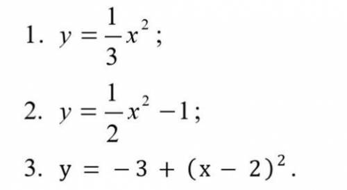 я не разбираюсь в геометрии. нарисуйте графики предоставленных функций, записывайте шаги рисования и