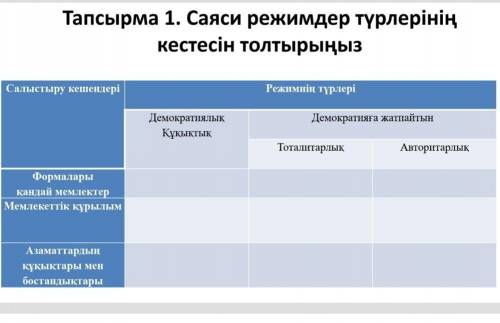 Көмек беріңдерші өтініш кестені толтырып беріңдерш