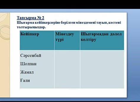 Тапсырма №2 шығарма кейіпкерлеріне берілген мінездемені тауып кестені толтырыңыздар 8 сынып