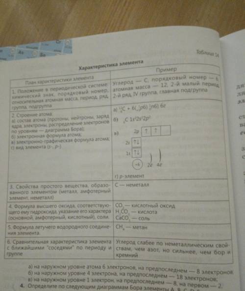 3. Определите номер группы и ряд (четный или нечетный) элемента, металл он или неметалл по следующим