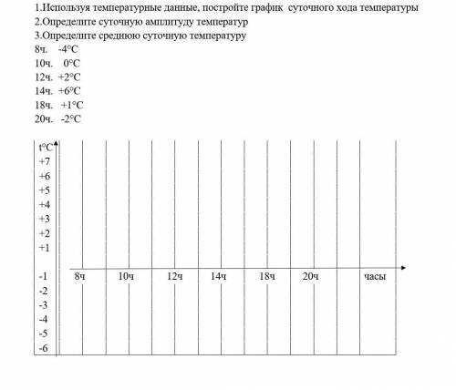 1.Используя температурные данные, постройте график  суточного хода температуры 2.Определите суточную