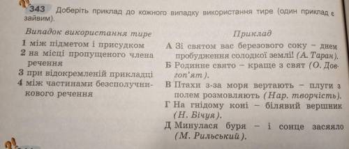 Доберіть приклад до кожного випадку вживання тире