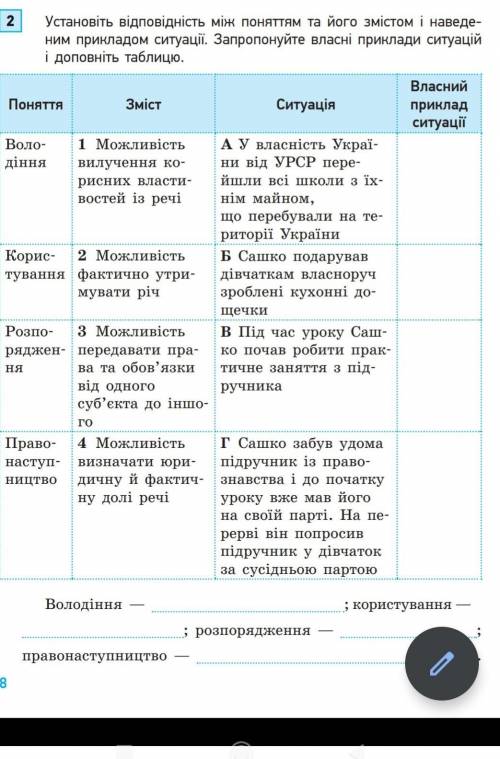 Установіть відповідність між поняттям та його змістом і наведе- ним прикладом ситуації. Запропонуйте