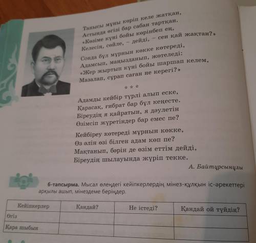 6 - тапсырма . Мысал өлендегі кейіпкерлердiң мiнез - құлқын iс - әрекеттері арқылы ашып , мiнездеме