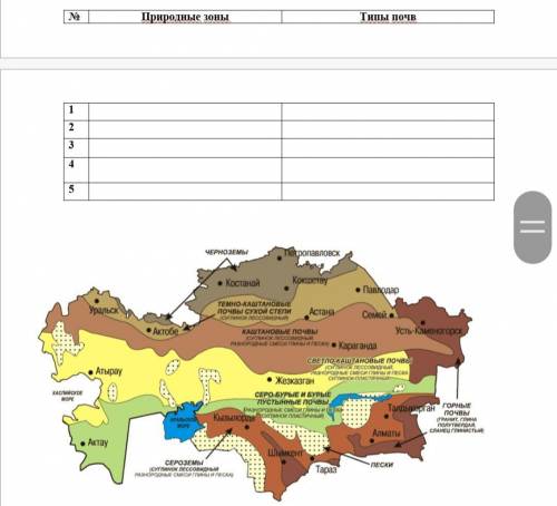 Заполнить таблицу используя карту природных зон и почвенную карту КазахстанаСОР