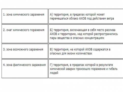 Установите соответствие между понятием и его определением, запиши ответ по форме цифра-буква *