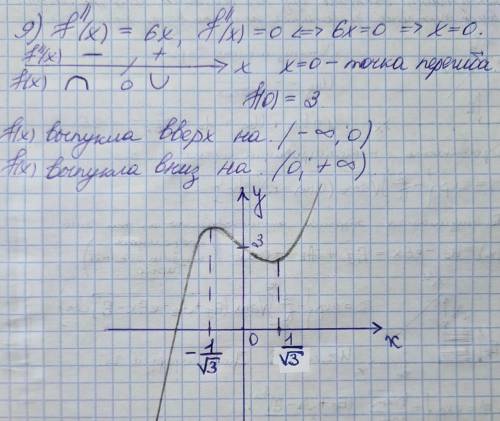 Постройте график функции с полным решением: