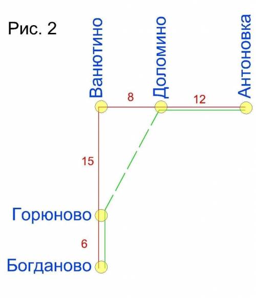 на проселочных дорогах машина дедушки расходует 8,2 литра бензина на 100 км. Известно, что на пути и