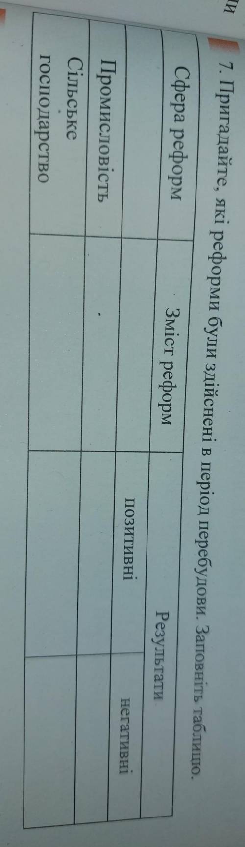 Які реформи були здійснені в період перебудови.Заповніть таблицю
