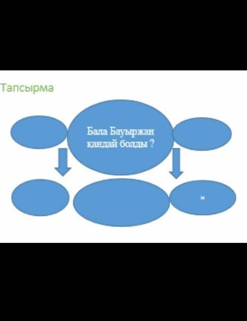 Бауыржан Момышұлы бала кезінде қандай болды