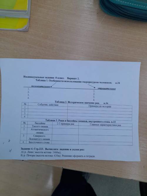 Индивидуальные задания 8 класс Вариант 2. Таблица 1. Особенности использовання гидроресурсов человек