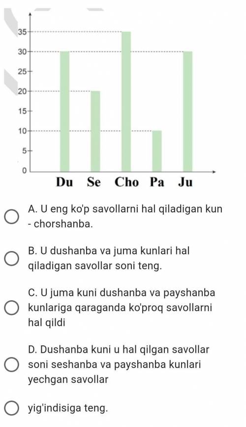 Quyidagi jadvalda Umar kun bo’yi hal qilgan savollar soni ko'rsatilgan. Grafika bo'yicha quyidagilar