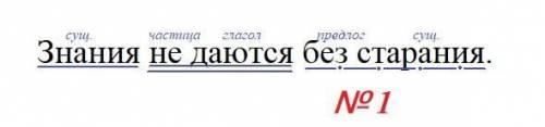 Спишите предложение: Знания (не)дают(?)ся без старания. Выполните грамматические разборы: синтаксиче