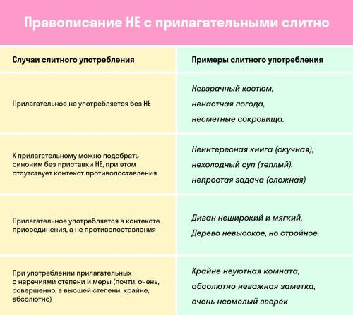 В каких случаях «не» с прилагательным пишется слитно, а в каких — раздельно? Вовсе (не)правильное ре