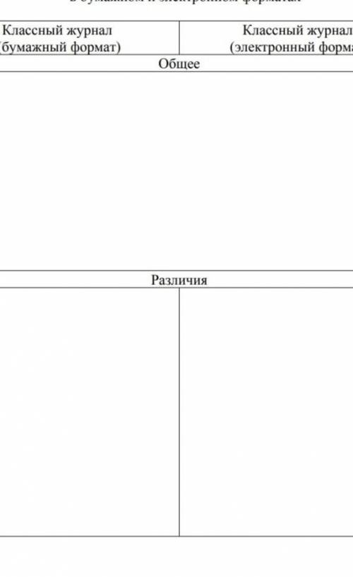 ответьте что общего у электронного и бумажного журнала? И в чем их различия?
