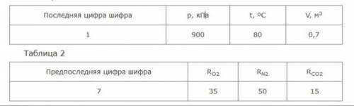 В емкостью V при температуре t и давлении p содержится газовая смесь, объемный состав которой следую