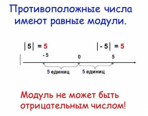 Запишите отрицательно число,модуль которого равен 19 4/7 также и с 57 числом